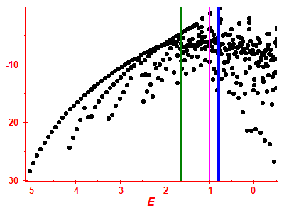 Strength function log